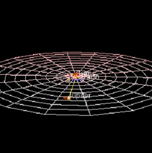 Orbite de Jupiter autour du Soleil.