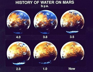 Évolution proposée de l'hydrosphère martienne.