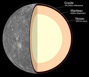 Structure interne de Mercure.
