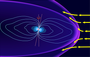 Magnétosphère de Neptune.