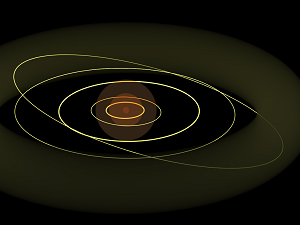 Le Système solaire externe comparé à trois étoiles.